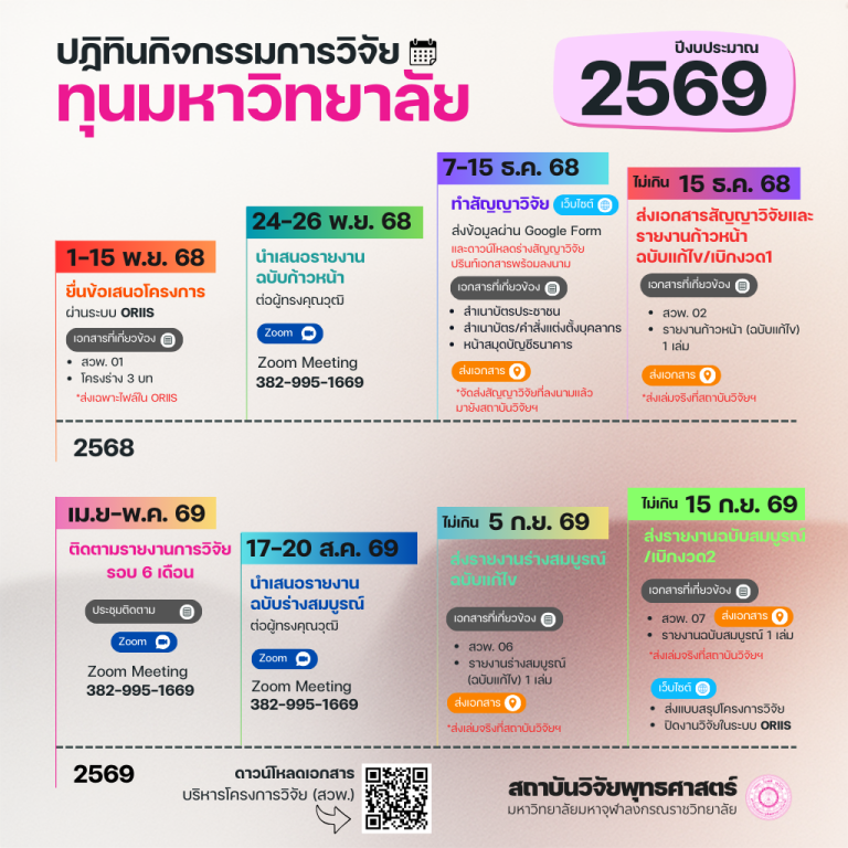 กิจกรรมทุนมหาวิทยาลัย-2569